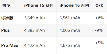 江达苹果16维修分享iPhone16/Pro系列机模再曝光