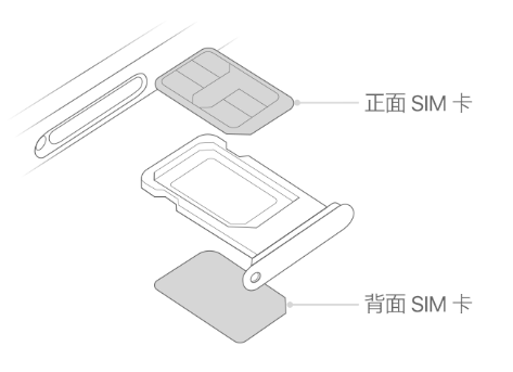 江达苹果15维修分享iPhone15出现'无SIM卡'怎么办