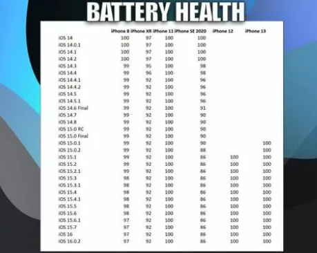 江达苹果手机维修分享iOS16.0.2值得升级吗 