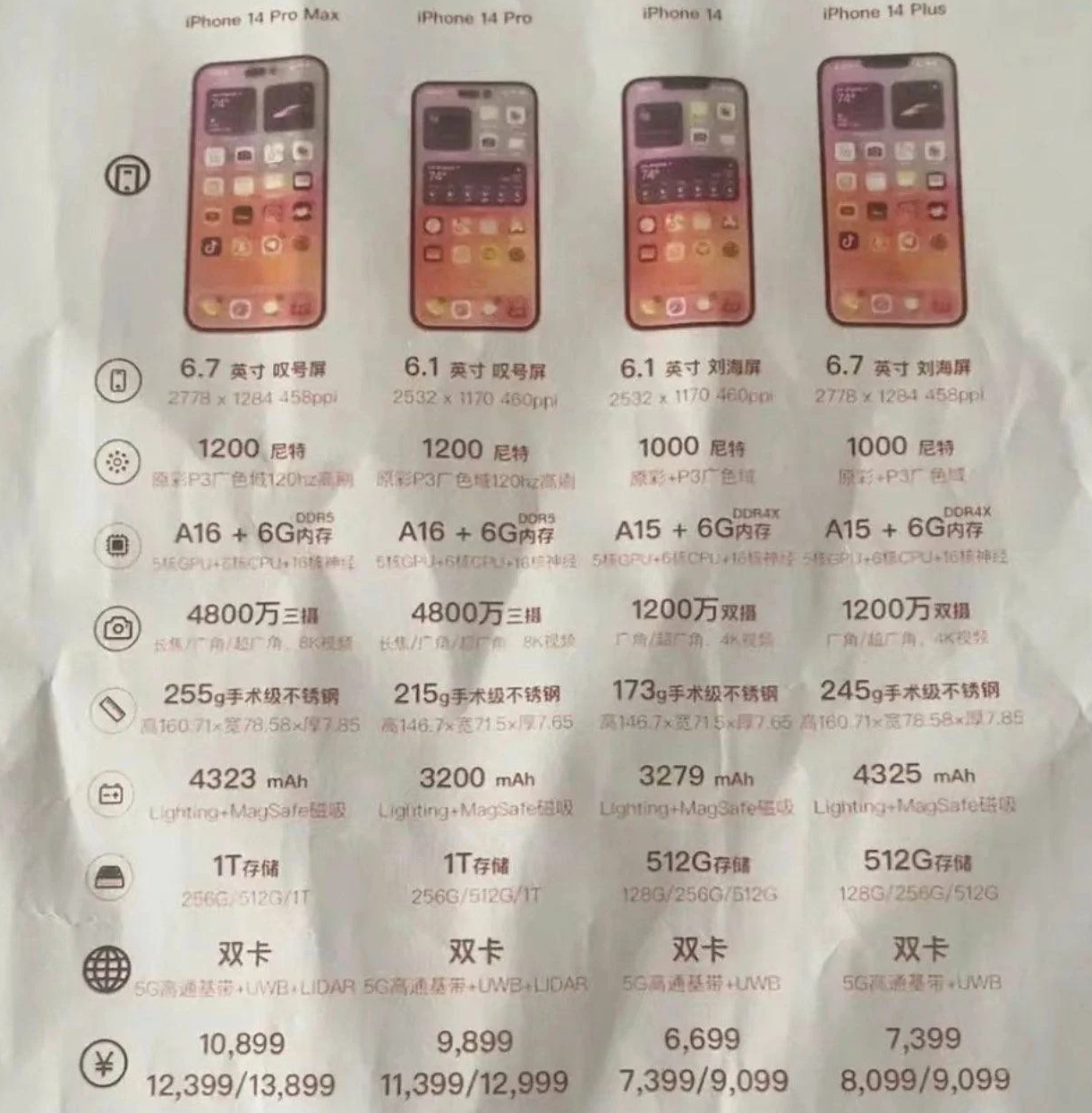 江达苹果14维修分享苹果 iPhone 14 预售价现身 