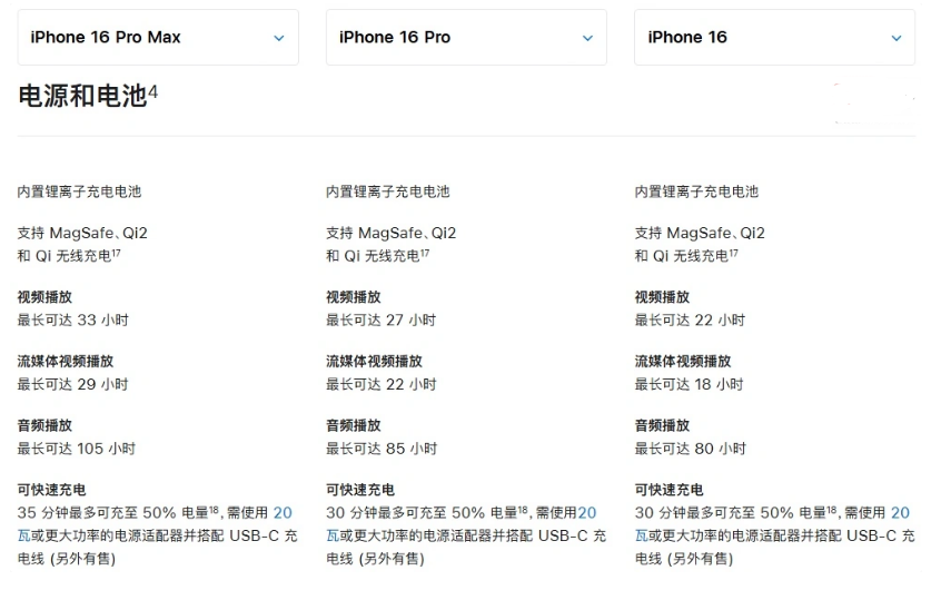 江达苹果手机维修分享 iPhone 16 目前实测充电峰值功率不超过 39W 