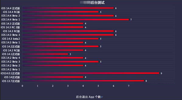 江达苹果手机维修分享iOS14.5beta1续航怎么样 