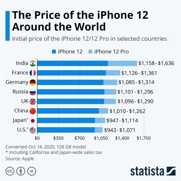 江达苹果手机维修分享哪个购买iPhone 12/12 Pro更便宜 